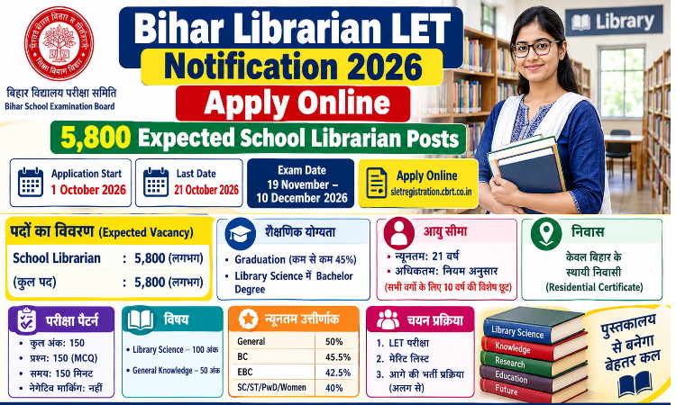 Bihar Librarian LET Notification 2026: Apply Online for 5,800 Expected School Librarian Posts